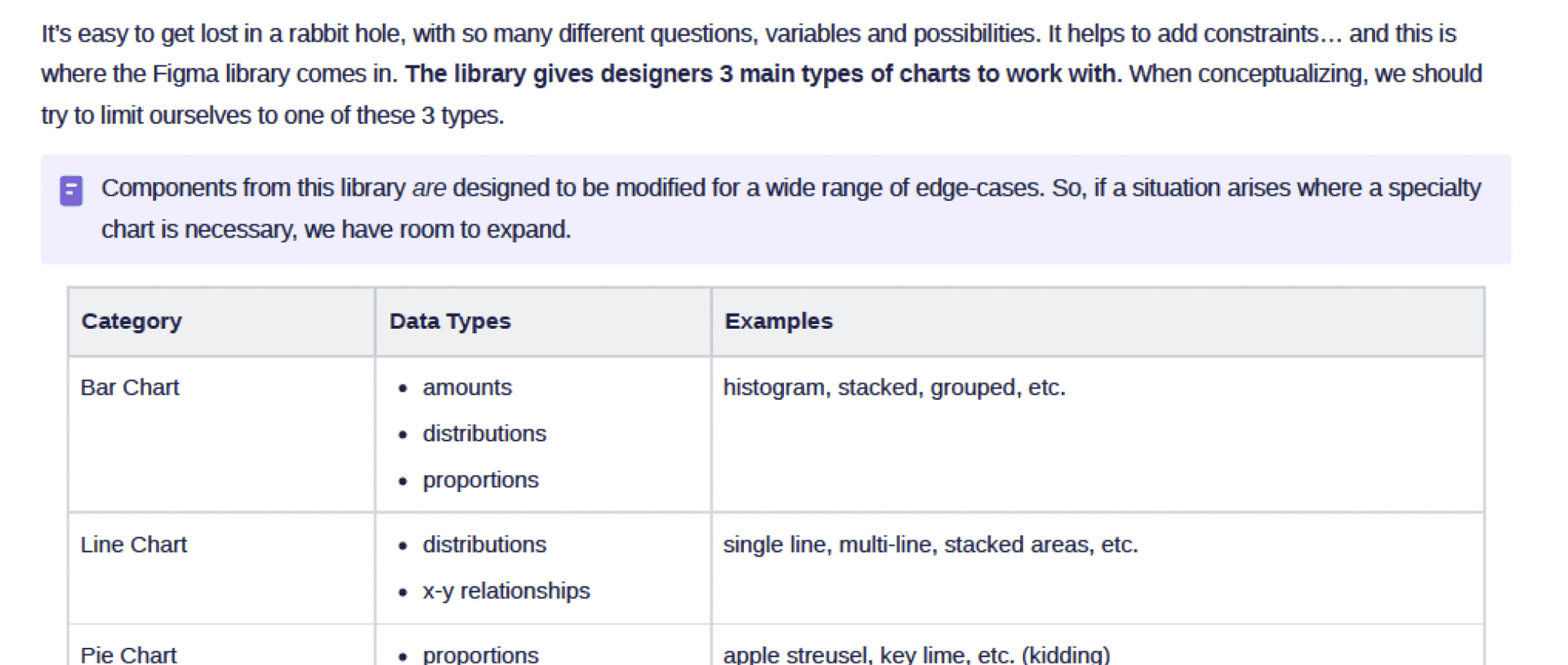screenshot of documentation