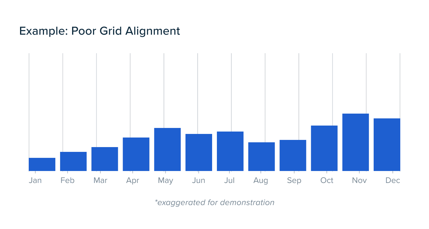 example of poor grid alignment