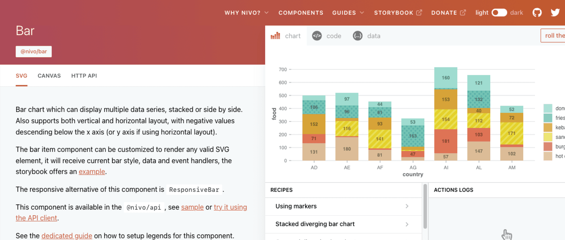 nivo.rocks screenshot